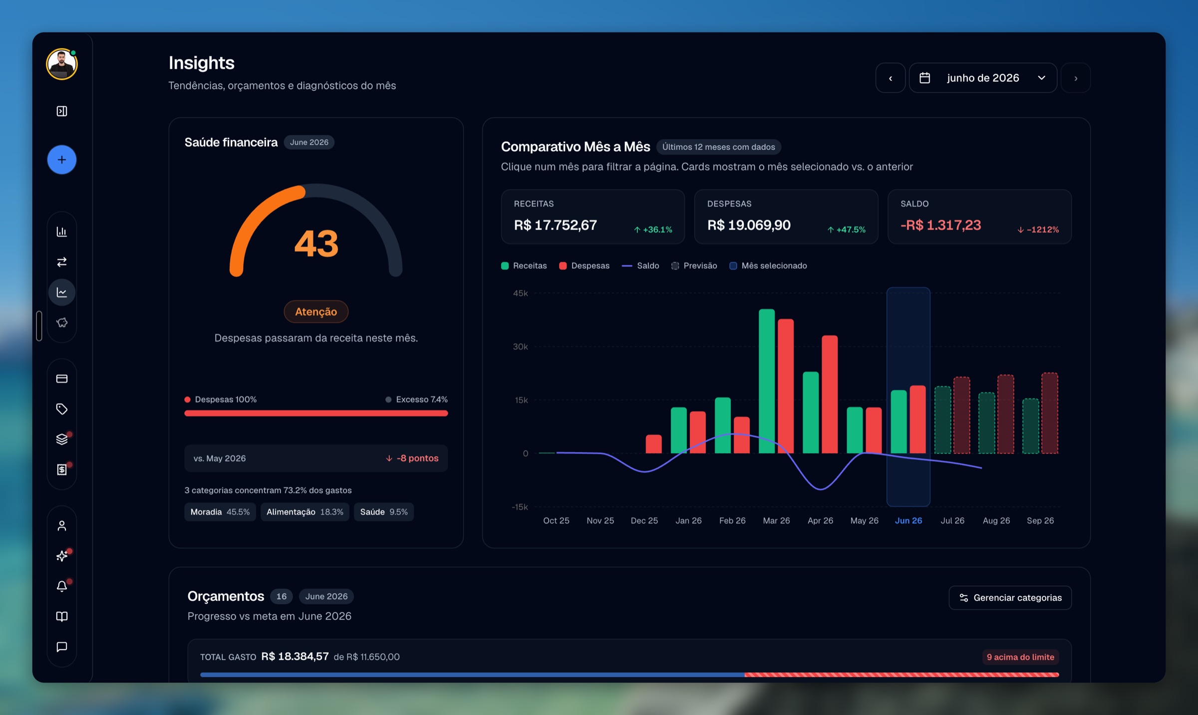 Fintal insights screen in Brazilian Portuguese: a financial health score gauge, a month-over-month chart of income, expenses and balance with forecast months, and budget progress against the monthly limit.